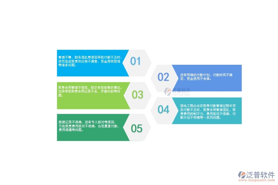 一、弱電工程企業(yè)在租賃付款管理過(guò)程中存在的問(wèn)題