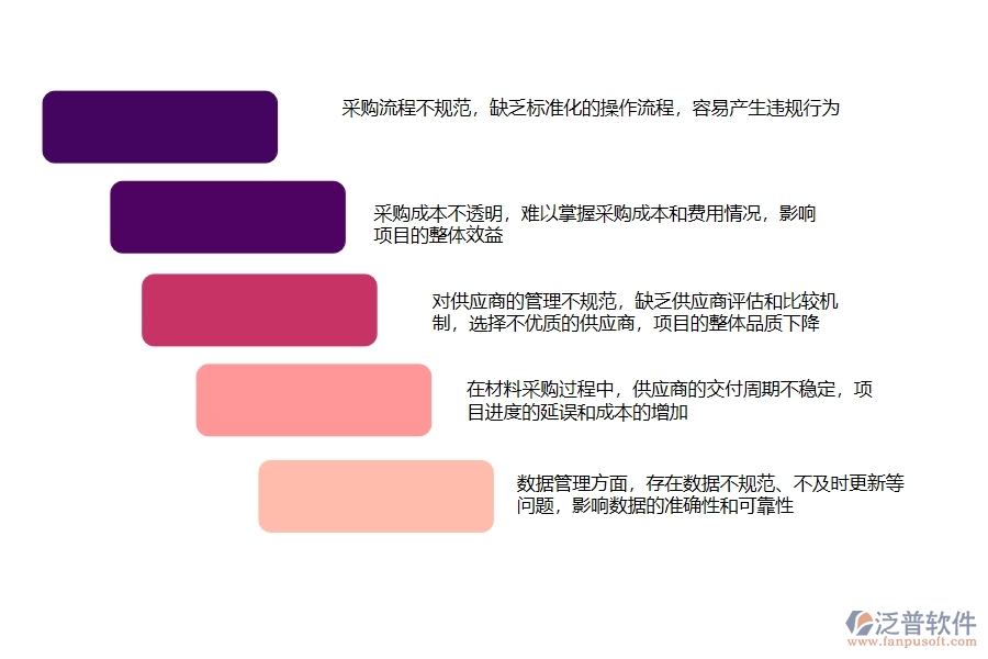 國(guó)內(nèi)80%的市政工程企業(yè)在材料合同列表中普遍存在的問題
