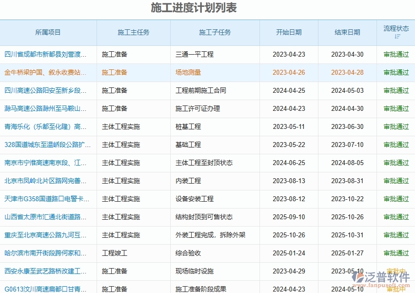 二、泛普軟件-路橋工程企業(yè)管理系統(tǒng)如何有效提高進(jìn)度管理中的產(chǎn)值進(jìn)度計(jì)劃