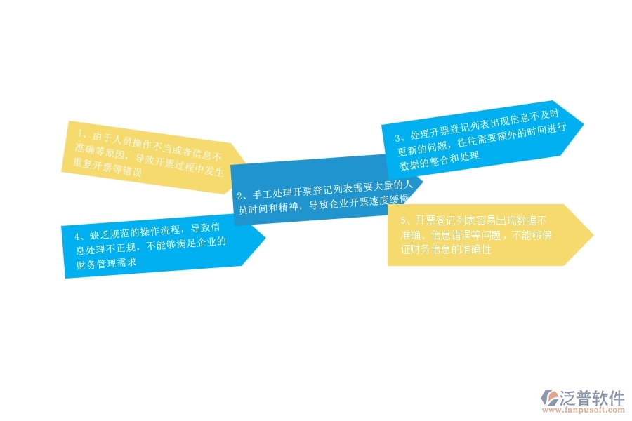 一、公路工程企業(yè)在開票登記列表過程中存在的問題有哪些