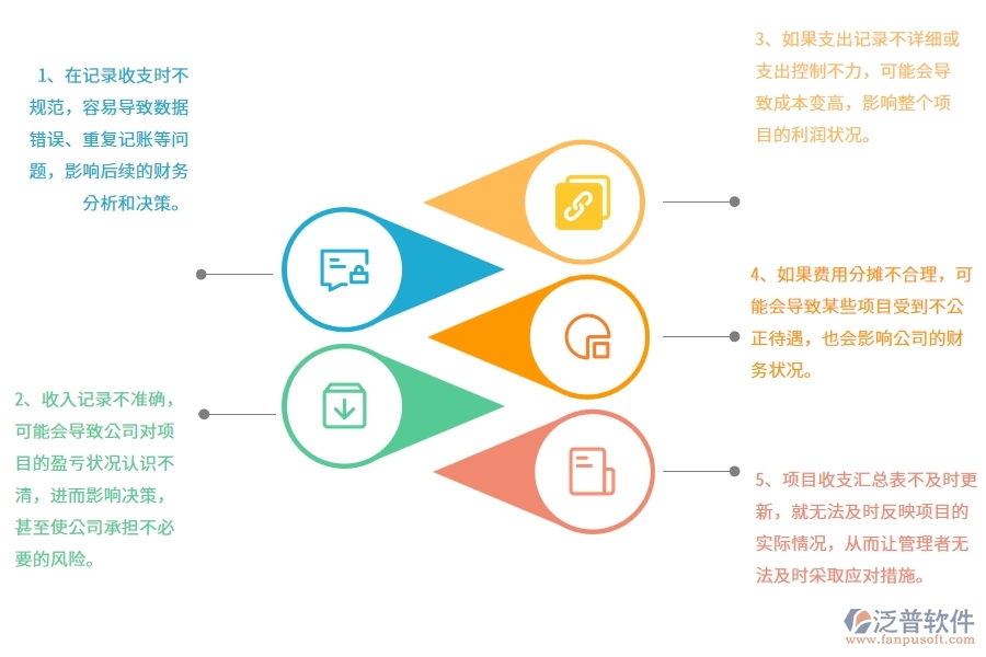 在弱電工程企業(yè)管理中項目收支匯總表方面存在的問題