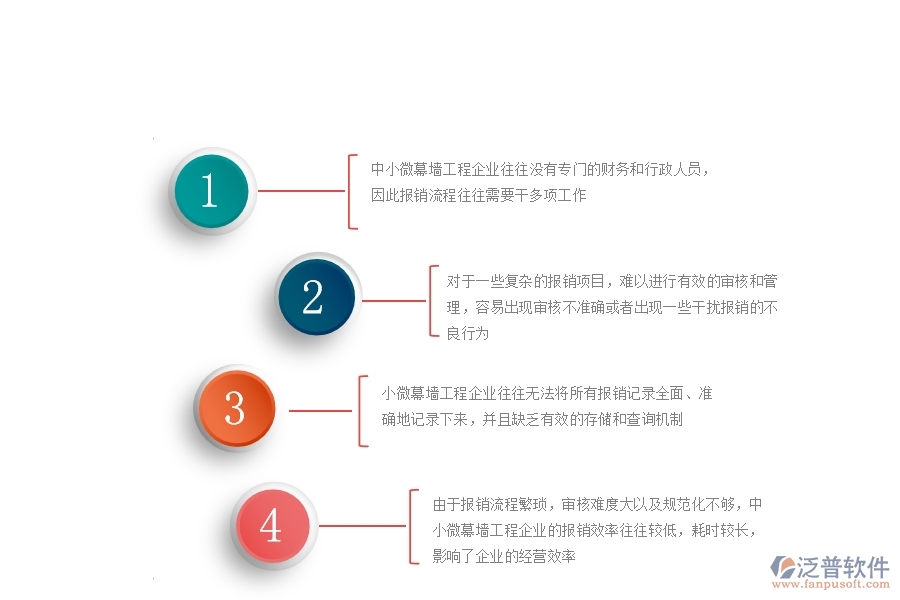 　一、中小微幕墻工程企業(yè)對報銷管理的苦惱