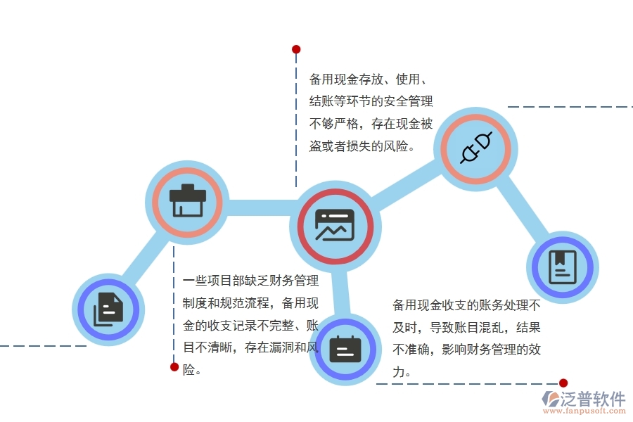 弱電工程項(xiàng)目財(cái)務(wù)報(bào)表編制管理中普遍存在的問題