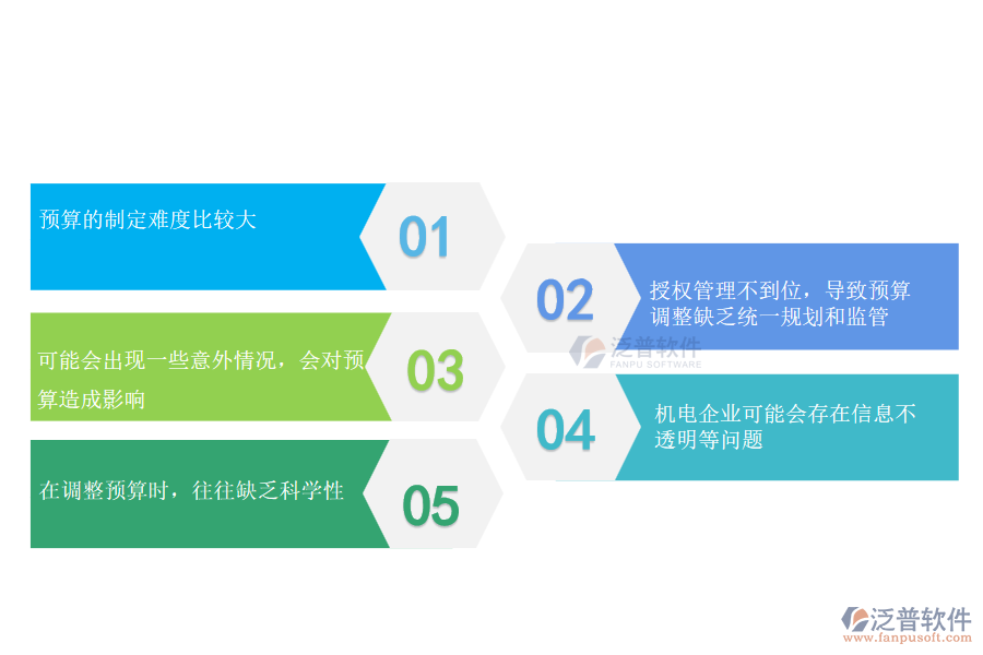 機電工程企業(yè)在預算調(diào)整管理方面遇到的困境