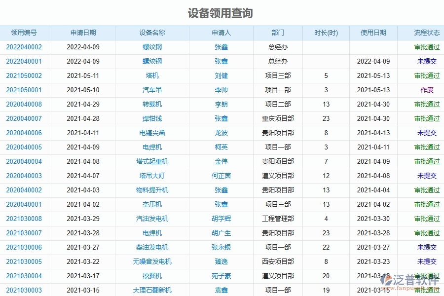 弱電工程設備領(lǐng)用查詢能為企業(yè)帶來什么價值