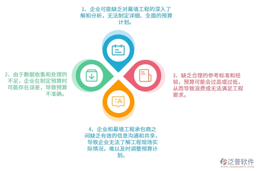 沒有使用系統(tǒng)之前，幕墻工程企業(yè)在預算管理的時候會遇到哪些問題