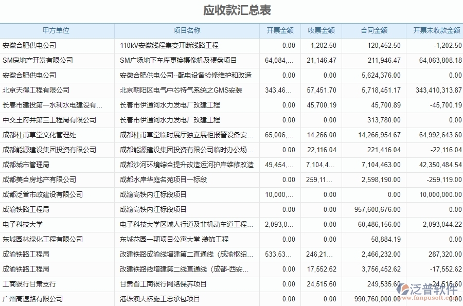 三、泛普軟件-弱電工程企業(yè)管理系統(tǒng)中開票收款匯總表的主要功能