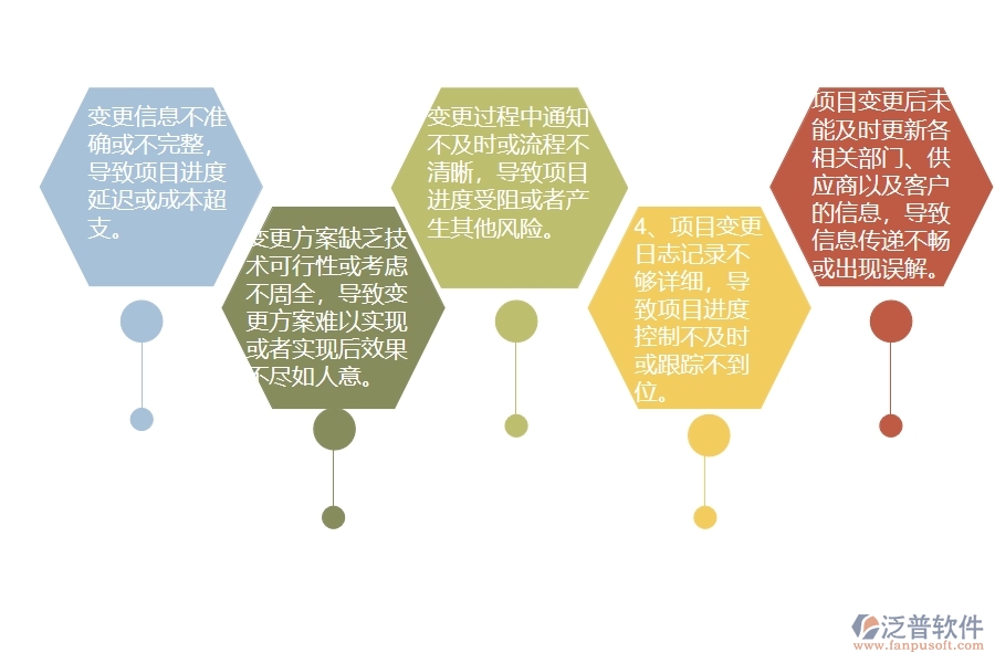 弱電工程企業(yè)在項(xiàng)目狀態(tài)變更中存在的問(wèn)題有哪些