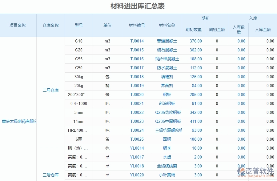泛普軟件-幕墻工程企業(yè)管理系統(tǒng)中材料出庫(kù)明細(xì)查詢的管控點(diǎn)及作用