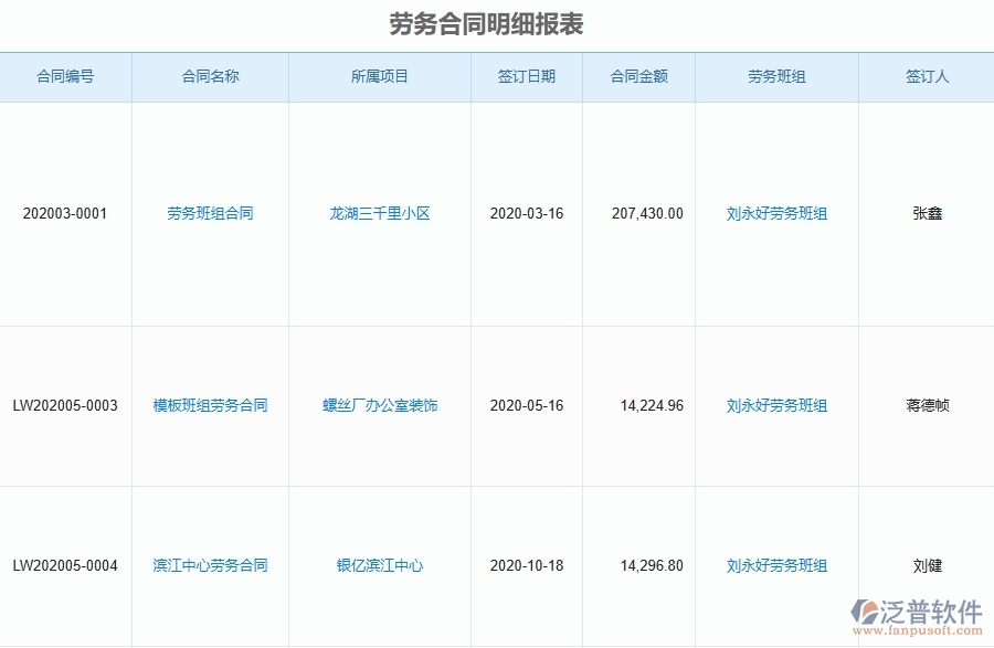 泛普軟件-市政工程項目管理系統(tǒng)在勞動合同明細報表中的方案