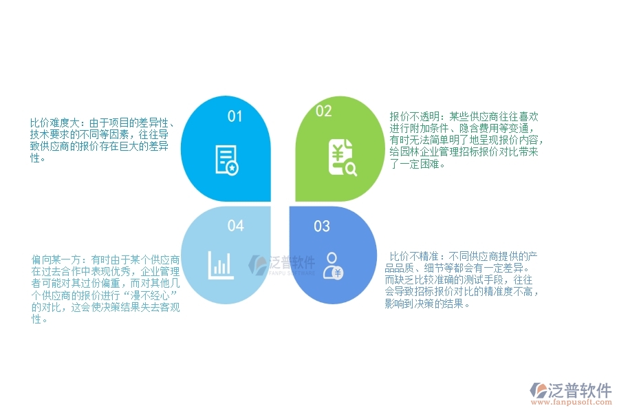 在園林企業(yè)管理中招標(biāo)報(bào)價(jià)對比列表方面存在的問題