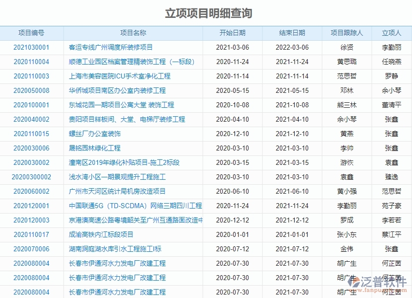 三、園林工程企業(yè)系統(tǒng)中收入泛普軟件立項(xiàng)報(bào)表管理的優(yōu)點(diǎn)