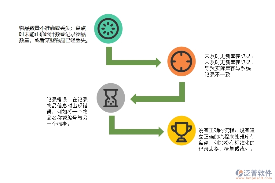 市政工程企業(yè)材料庫(kù)存盤點(diǎn)明細(xì)匯總方面常見的問(wèn)題