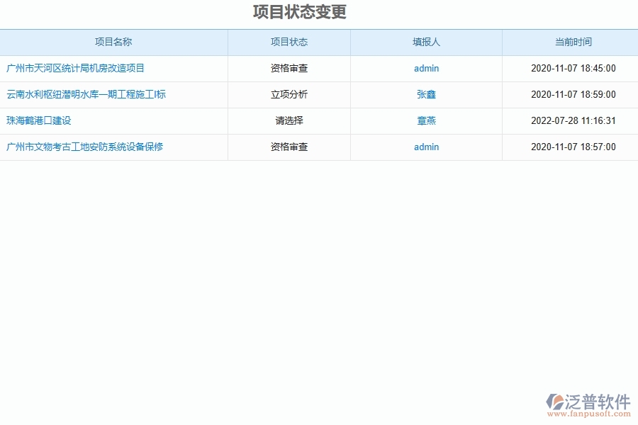 泛普軟件-弱電工程管理系統(tǒng)如何解決企業(yè)核心問(wèn)題