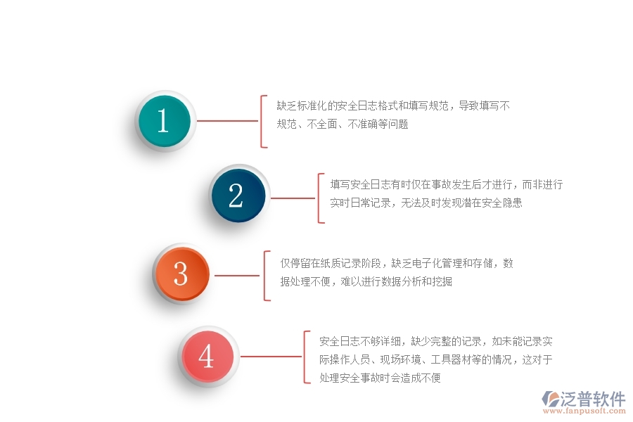一、多數(shù)公路企業(yè)在安全日志列表中存在的問(wèn)題