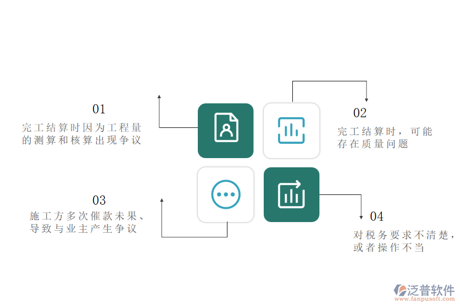 在路橋工程企業(yè)中完工結(jié)算管理常見(jiàn)的問(wèn)題