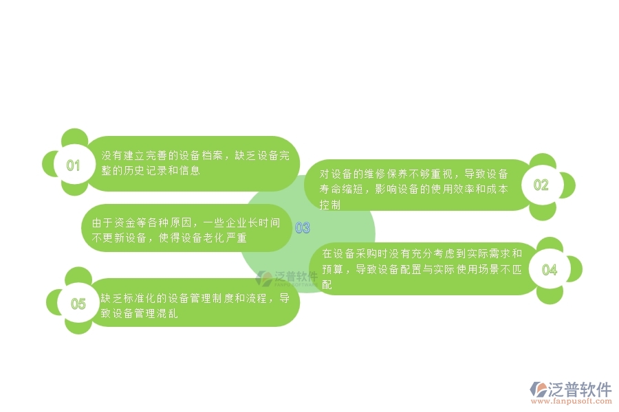 一、國內(nèi)80%的公路工程行業(yè)在設(shè)備報(bào)廢查詢中普遍存在的問題