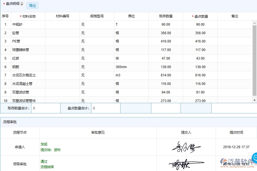 泛普軟件-市政工程企業(yè)管理系統(tǒng)中材料庫(kù)存盤點(diǎn)明細(xì)匯總系統(tǒng)主要功能