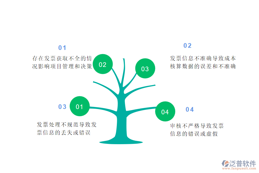 在市政工程企業(yè)管理中項目總成本統(tǒng)計表發(fā)票取數(shù)管理方面存在的問題
