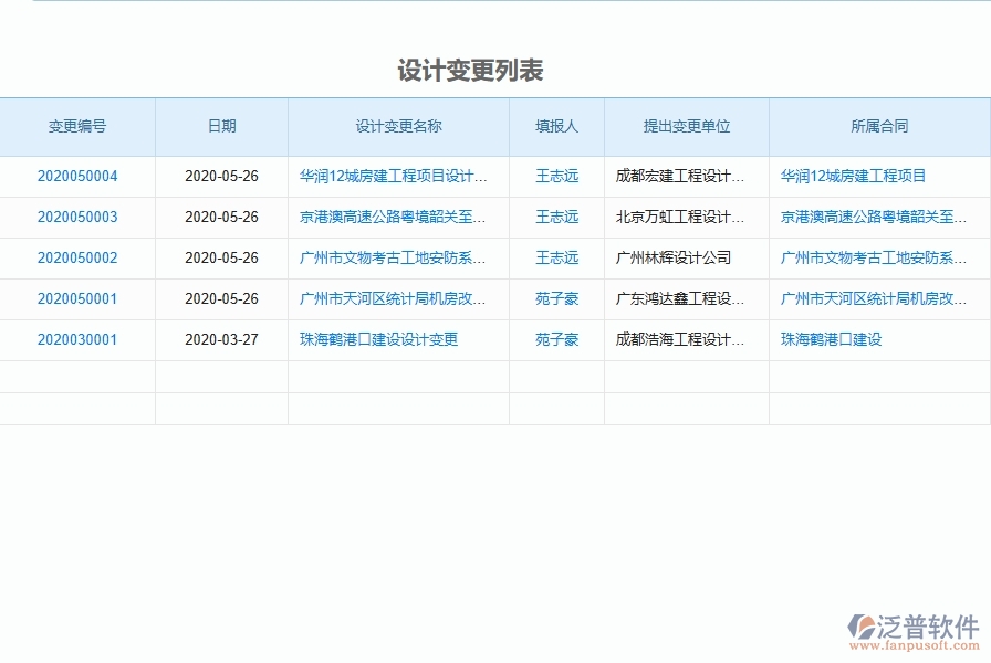 二、泛普軟件-弱電工程項(xiàng)目管理系統(tǒng)在設(shè)計(jì)變更列表中的作用