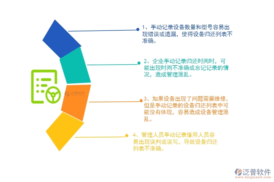 沒有上系統(tǒng)之前，路橋工程企業(yè)在設(shè)備歸還列表中會(huì)遇到哪些問題