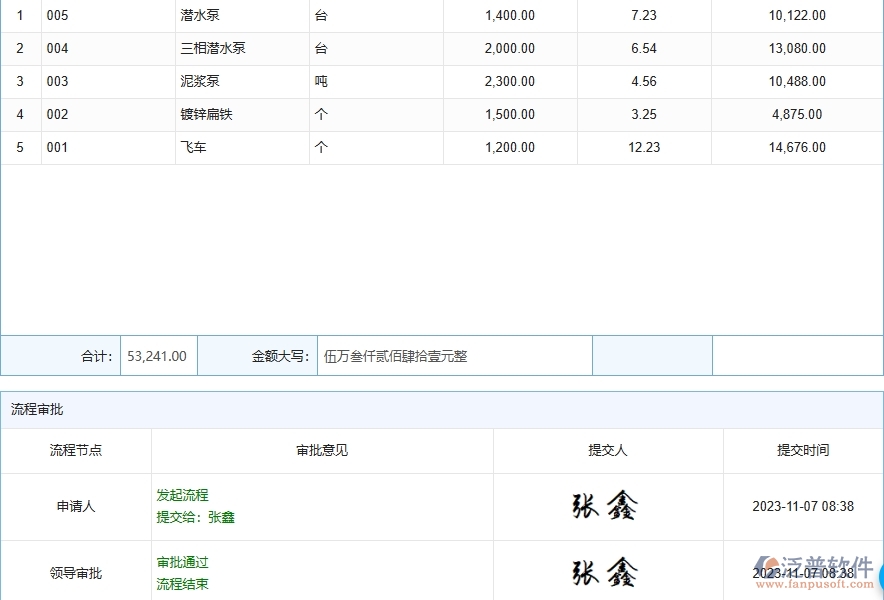 三、泛普軟件-路橋工程企業(yè)管理系統(tǒng)中“產(chǎn)值進(jìn)度計(jì)劃”的主要功能