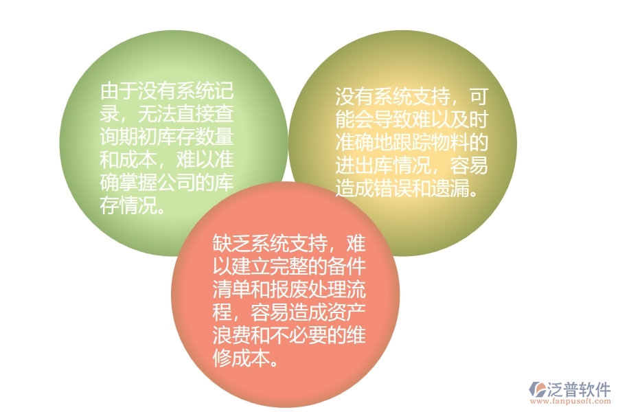 弱電工程公司沒(méi)有上系統(tǒng)時(shí)在庫(kù)存期初列表方面遇到的問(wèn)題有哪些