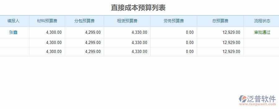 三、泛普軟件-公路工程企業(yè)管理系統(tǒng)中直接成本預算列表的主要功能