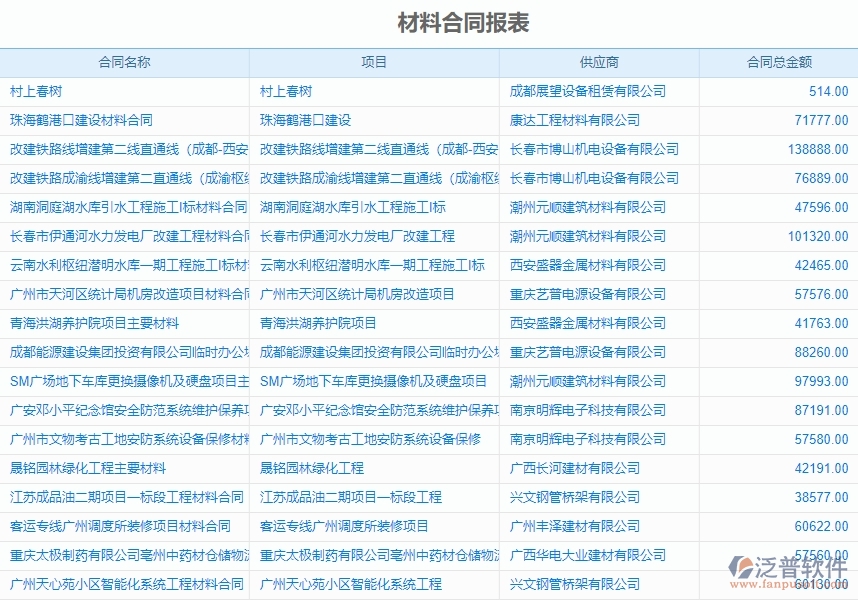 一、沒(méi)有上泛普軟件-機(jī)電工程企業(yè)系統(tǒng)前，企業(yè)在材料合同報(bào)表管理時(shí)候會(huì)遇的問(wèn)題
