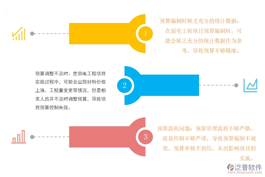 弱電工程項目預(yù)算管理存在哪些問題