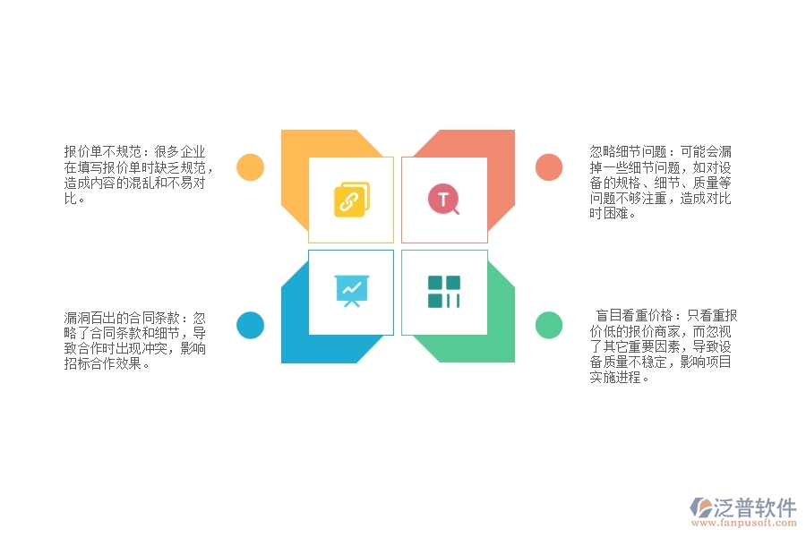 國(guó)內(nèi)園林企業(yè)在招標(biāo)報(bào)價(jià)對(duì)比中普遍存在的問(wèn)題
