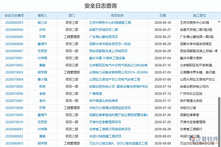 二、泛普軟件-機(jī)電工程項目管理系統(tǒng)在安全日志查詢中的作用
