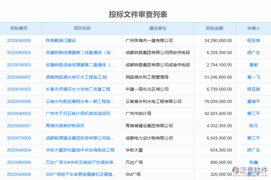 泛普軟件-幕墻工程行業(yè)管理系統(tǒng)中投標(biāo)文件審查列表的價值