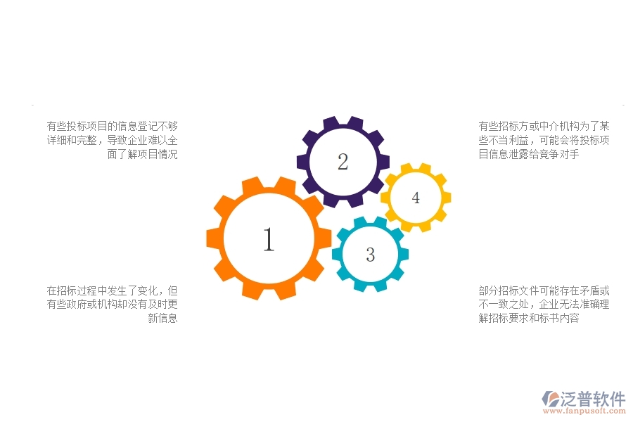 一、公路工程企業(yè)在投標(biāo)項目信息登記明細查詢方面遇到的棘手問題
