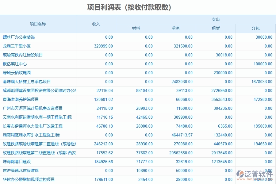 二、幕墻工程企業(yè)使用了系統(tǒng)之后，給項目利潤表(按收付款取數(shù))帶來了哪些好處