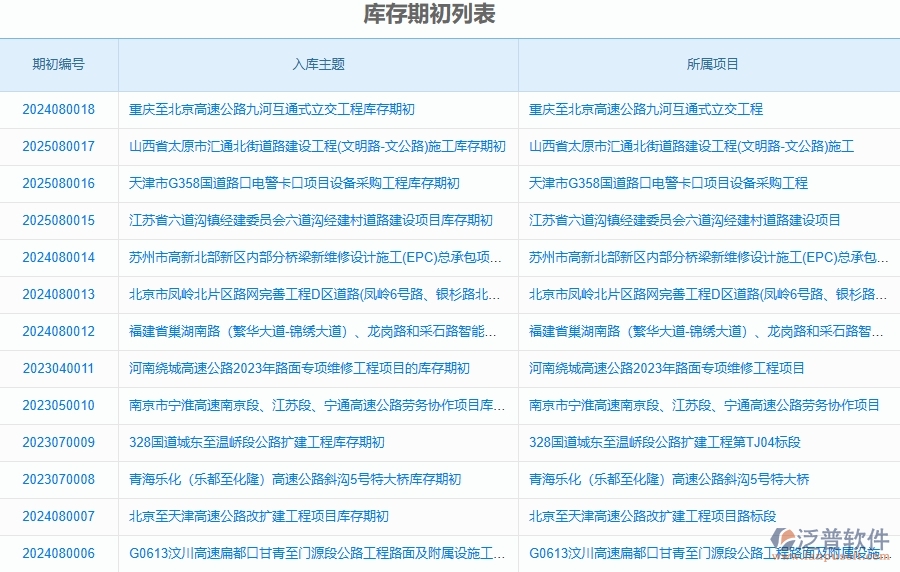 泛普軟件-路橋工程項目管理系統(tǒng)在庫存期初明細(xì)查詢中的作用
