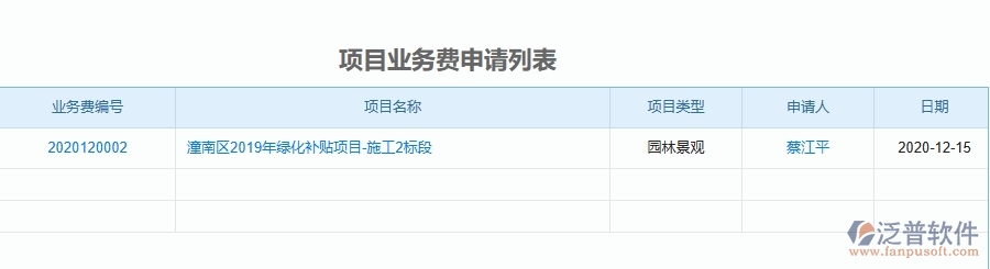 二、泛普軟件-園林工程企業(yè)管理系統(tǒng)的項目業(yè)務(wù)費(fèi)申請列表為工程企業(yè)帶來四大管理革新