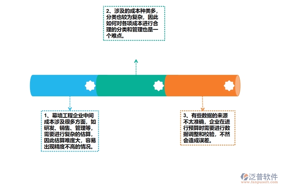 幕墻工程企業(yè)在間接成本預(yù)算圖表方面遇到的棘手問(wèn)題