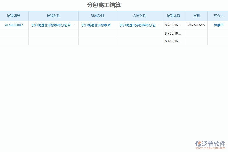二、泛普軟件-公路工程管理系統(tǒng)如何解決工程企業(yè)的完工結(jié)算痛點(diǎn)