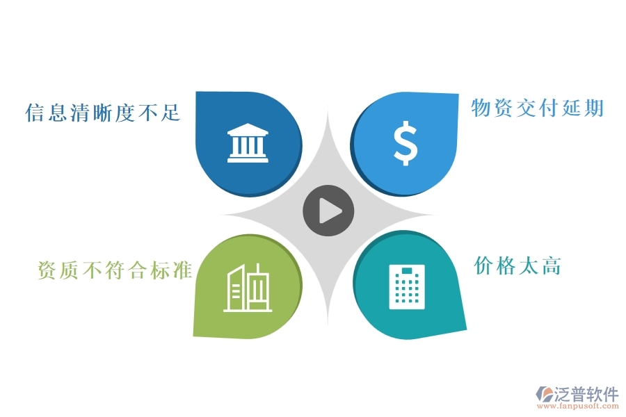 在路橋工程行業(yè)分包招標(biāo)采購(gòu)計(jì)劃查詢(xún)過(guò)程中可能存在的問(wèn)題有哪些