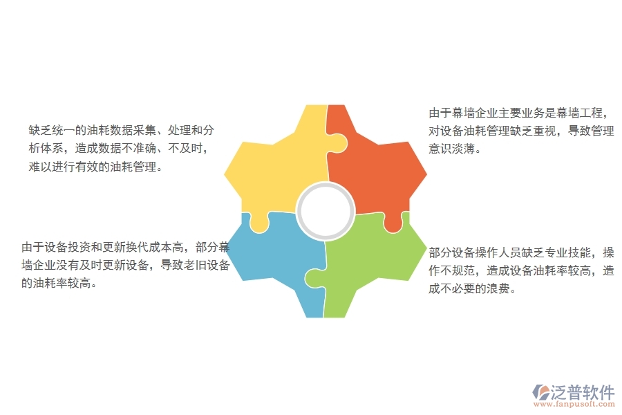 一、國(guó)內(nèi)80%的幕墻企業(yè)在設(shè)備油耗列表管理中普遍存在的問(wèn)題