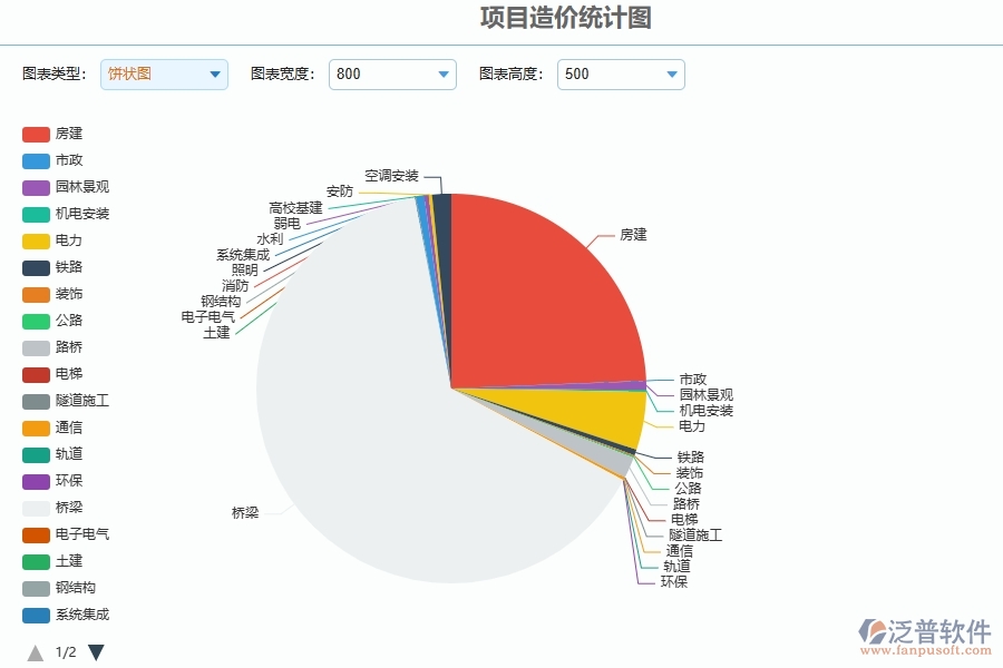 泛普軟件-弱電工程管理系統(tǒng)如何解決企業(yè)核心問(wèn)題