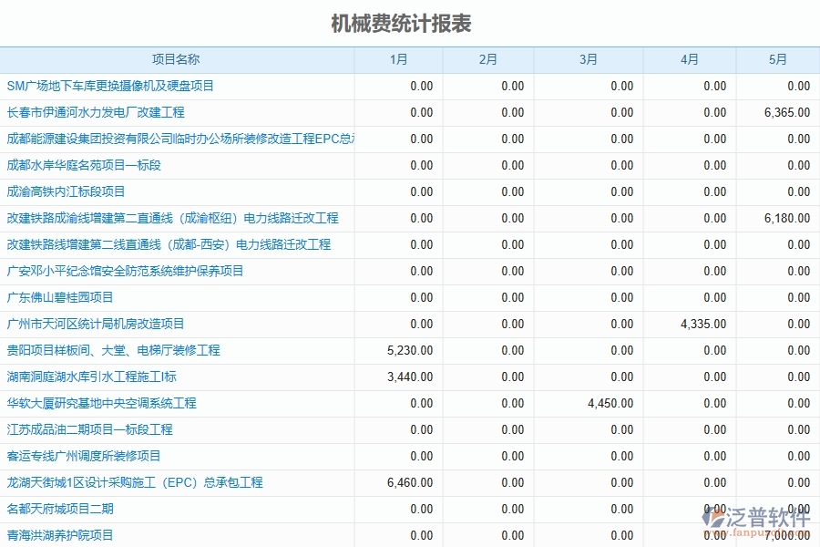 泛普軟件-公路工程企業(yè)管理系統(tǒng)中機(jī)械費(fèi)統(tǒng)計(jì)報(bào)表的管控點(diǎn)及作用
