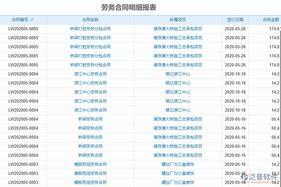 二、泛普軟件-園林工程項(xiàng)目管理系統(tǒng)在勞務(wù)合同明細(xì)報(bào)表中的方案