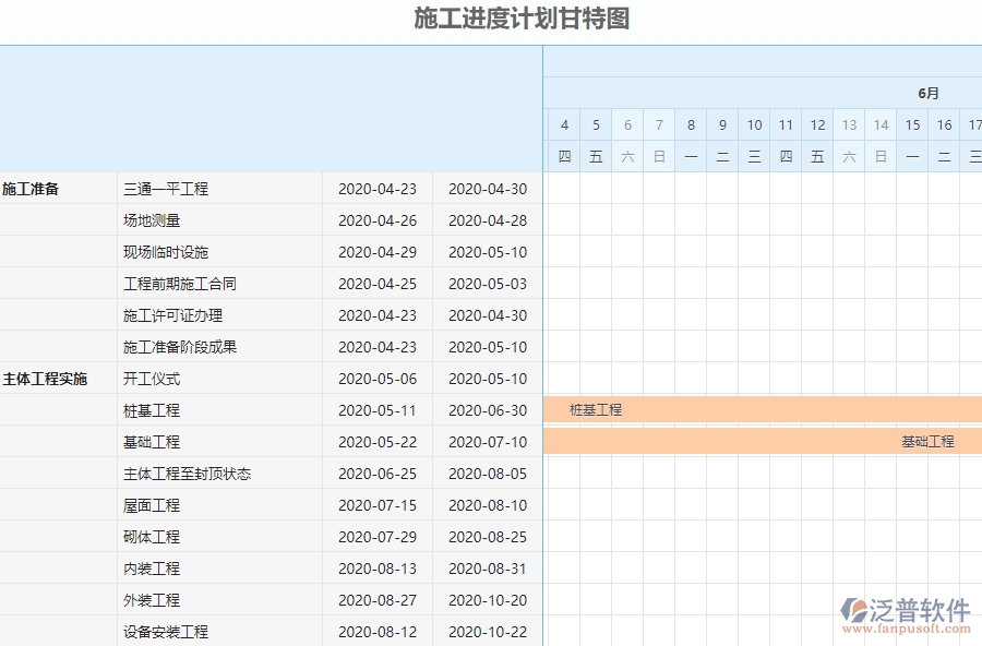 三、弱電工程企業(yè)系統(tǒng)中收入泛普軟件施工進(jìn)度計(jì)劃報(bào)表管理的優(yōu)點(diǎn)