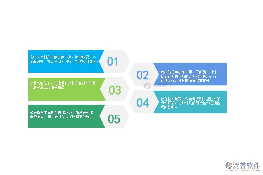 一、在路橋工程企業(yè)中產(chǎn)值進(jìn)度計(jì)劃列表管理常見(jiàn)的問(wèn)題