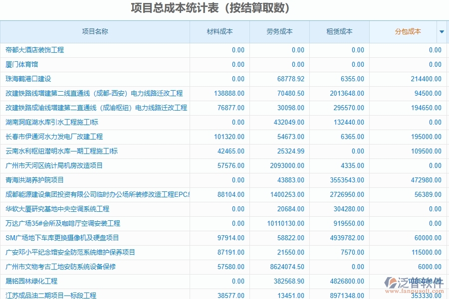 二、泛普軟件-幕墻工程項(xiàng)目總成本統(tǒng)計(jì)表(按結(jié)算取數(shù))能為企業(yè)帶來(lái)什么價(jià)值