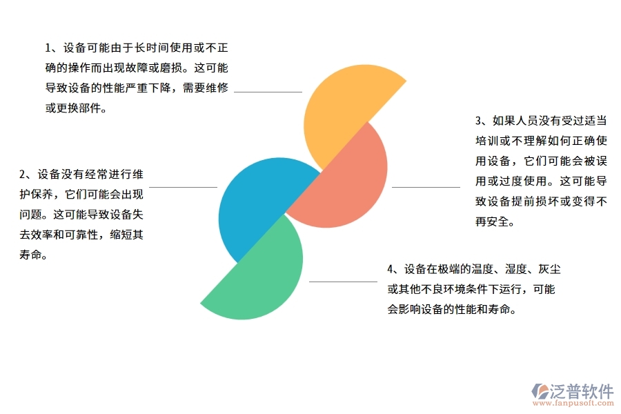 沒有上系統(tǒng)之前，路橋工程企業(yè)在設(shè)備檢查中會遇到哪些問題