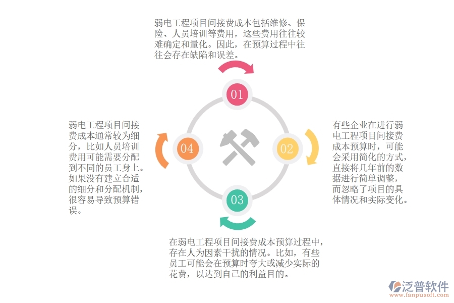 弱電工程項(xiàng)目間接費(fèi)成本預(yù)算管理常見(jiàn)的問(wèn)題