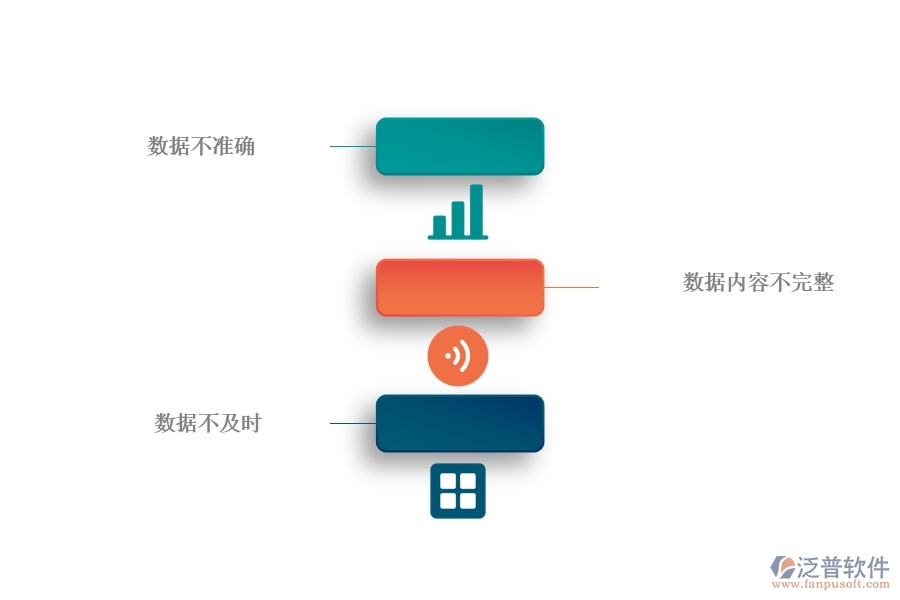 一、公路工程公司沒有使用系統(tǒng)時(shí)在立項(xiàng)報(bào)表方面遇到的問題有哪些